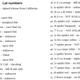List from Fiatrescue.com